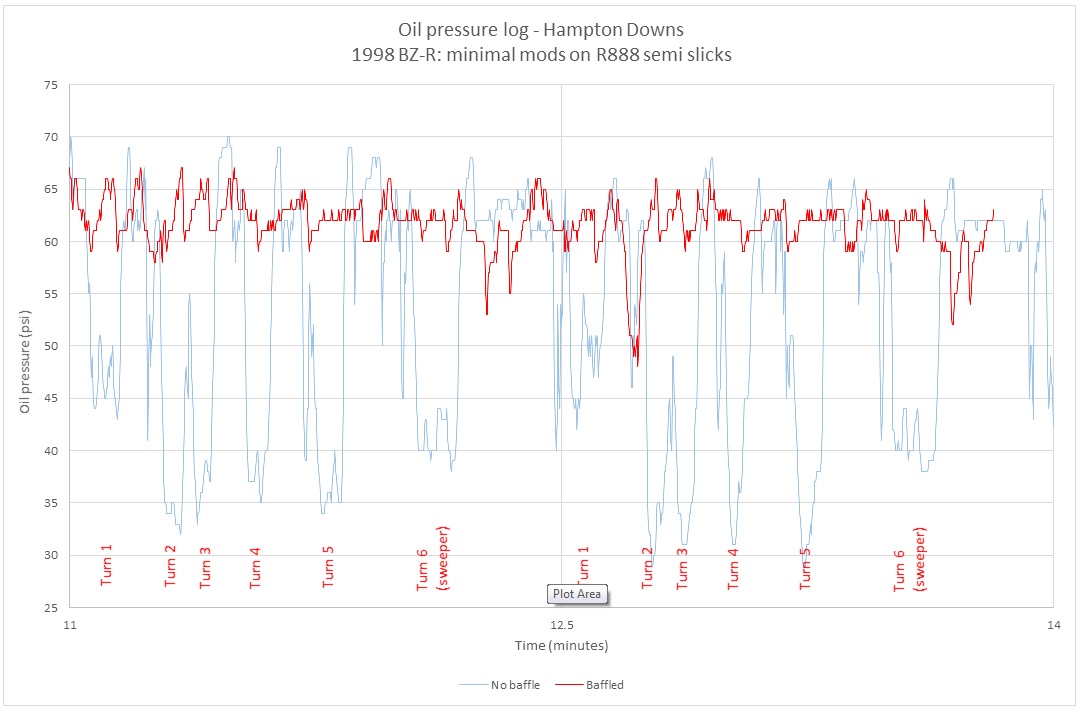 Hampton Downs oil pressure comparison.jpg